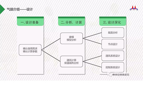 陜西膜結(jié)構(gòu)設(shè)計